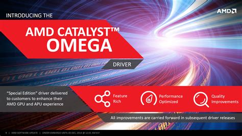 amd catalyst omega driver download.